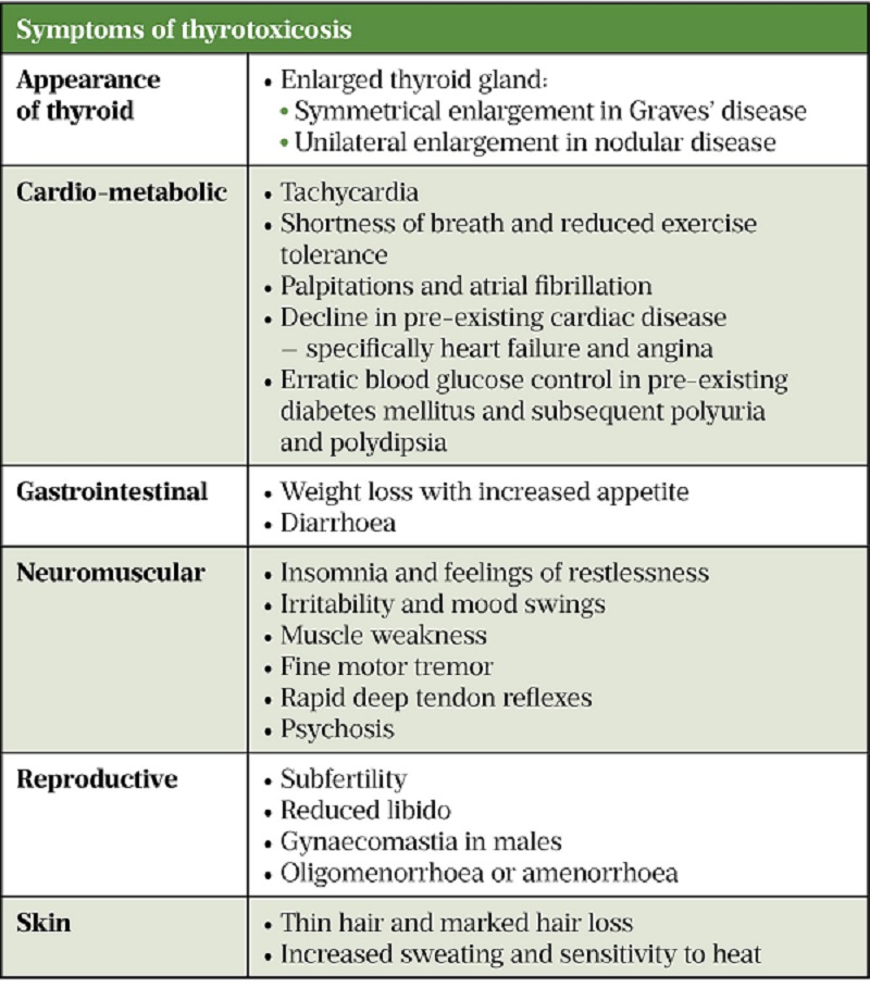 Hyperthyroidism Signs And Symptoms Symptoms Of Hyperthyroidism